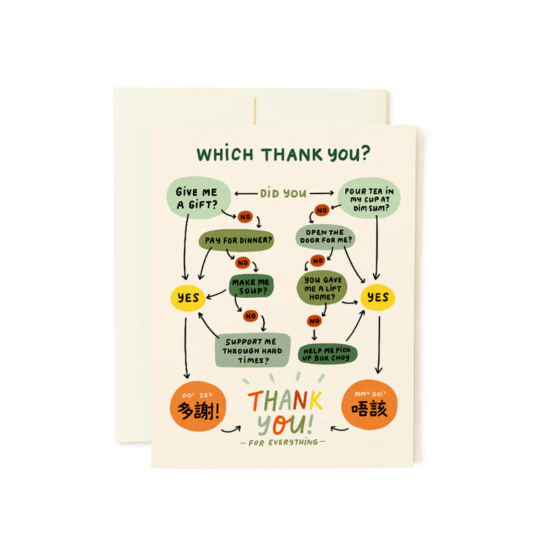 Thank You For Everything Card