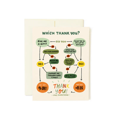 Thank You For Everything Card