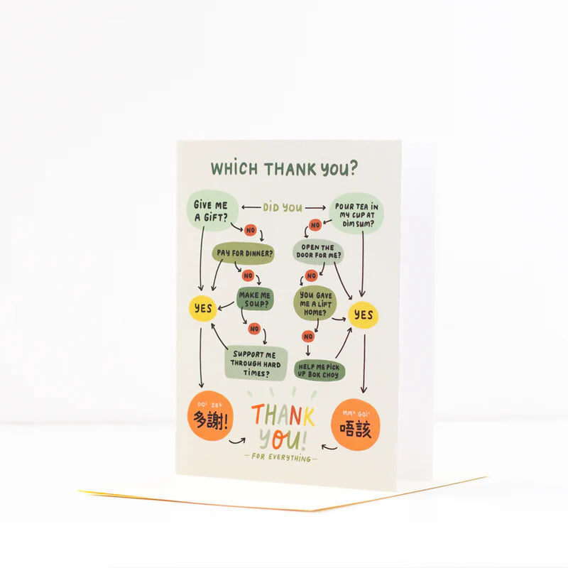 Thank You For Everything Card