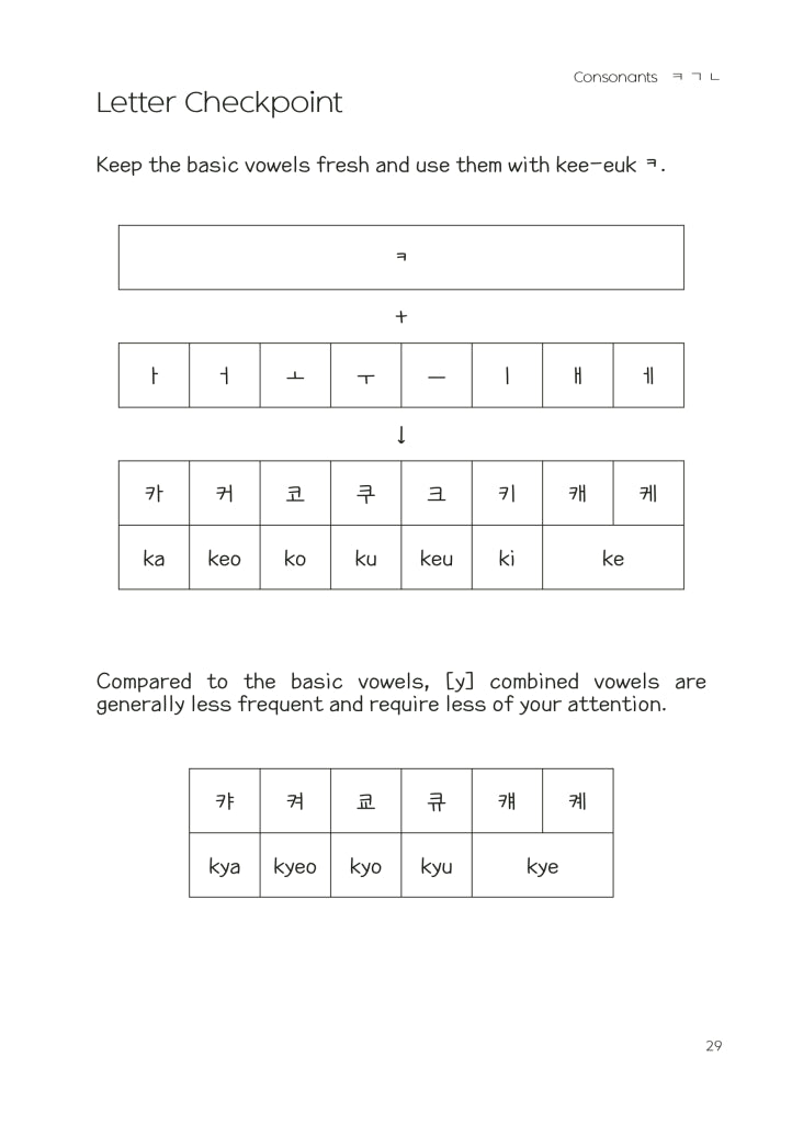 The Korean Alphabet