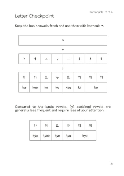 The Korean Alphabet